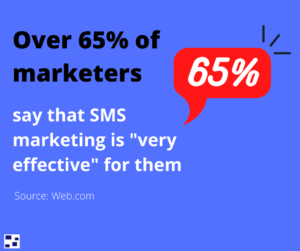 Over 65% of Marketers